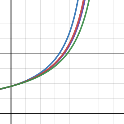 Scurvy | Desmos