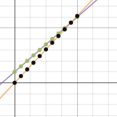 Graph | Desmos