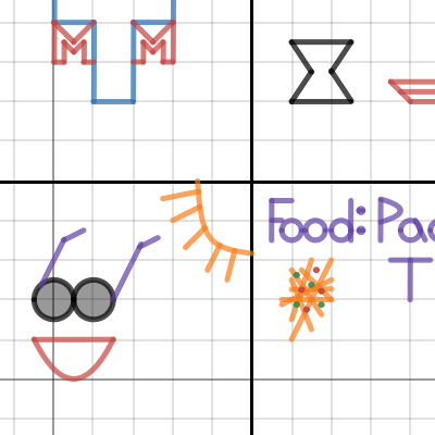 taylors desmos project | Desmos