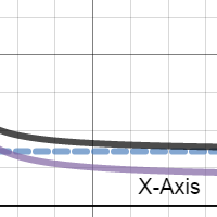 Project 2 | Desmos