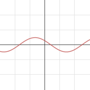 Sinusoidal Transformations | Desmos