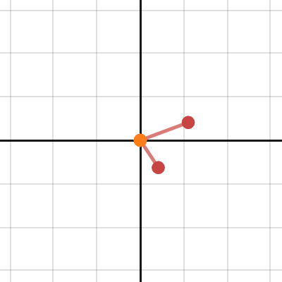Quaternionic constant one function | Desmos