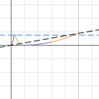 Maths assignment | Desmos
