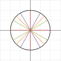Savannah's Unit Circle of pure greatness | Desmos