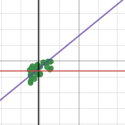 Chapter 6 Test Part 2 Presley Davis | Desmos