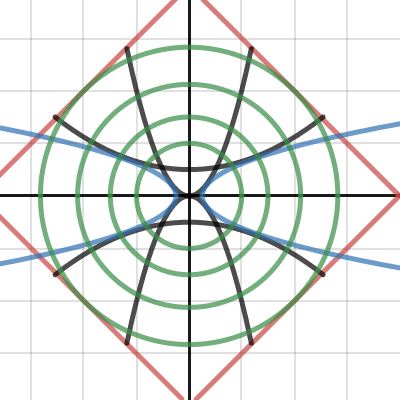 Matthew's Coloring Book Graph | Desmos