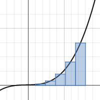 ee example 1 midpoint rectangles | Desmos