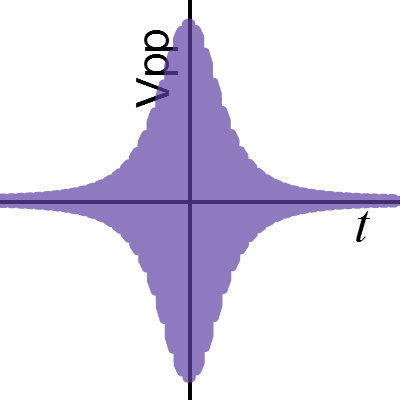 EAS test signal | Desmos