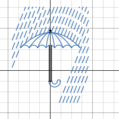 Umbrella | Desmos