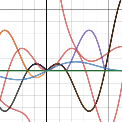 Functions | Desmos