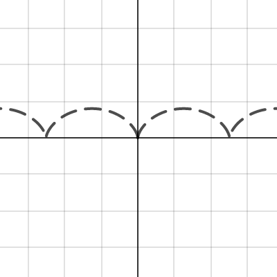 Parametric: Cycloid | Desmos