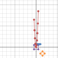 square Q. 2 | Desmos