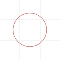 Circle Work IM 2 | Desmos
