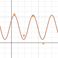 cosine | Desmos