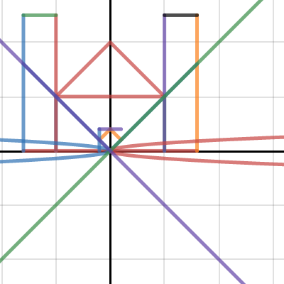 Function Graph | Desmos