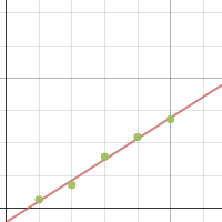 The Effect of Radius on Tangential Velocity | Desmos