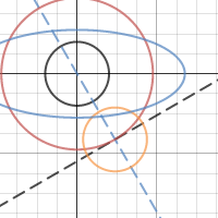 Scrambler problem | Desmos