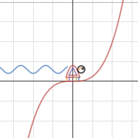 Math project | Desmos