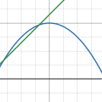 D20 Advantage vs Modifier | Desmos