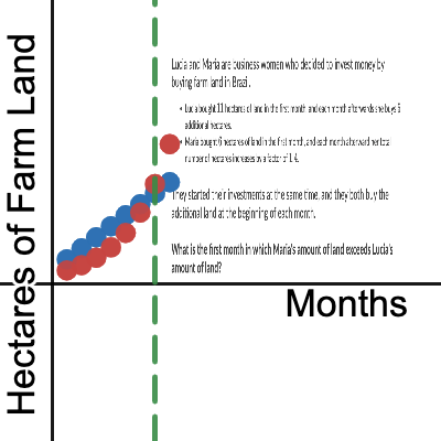 8.7 Exponential vs. linear growth over time | Desmos