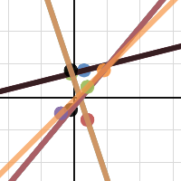 Hw page | Desmos
