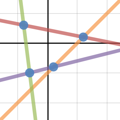 Match My Graph #6| Desmos