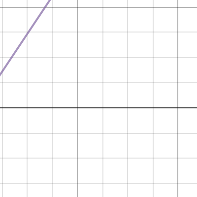 3rd Quarter | Desmos