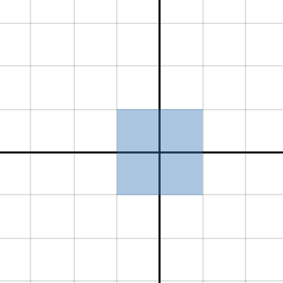 Untitled Graph | Desmos