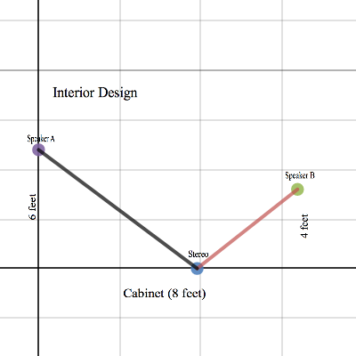 CCG 7-21 Interior Design Student eTool | Desmos