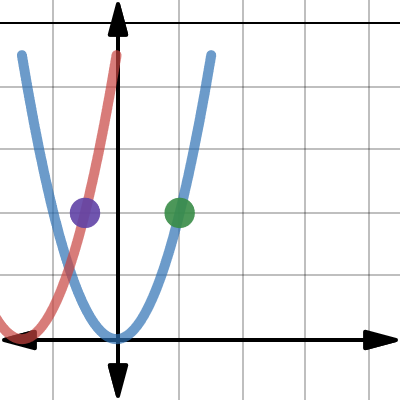 M112 Transformations of x^2 | Desmos