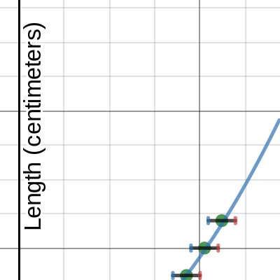 Pendulum Period Template + Aleksey B | Desmos