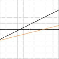 Lines: Slope Intercept Form | Desmos