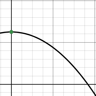 Hat | Desmos