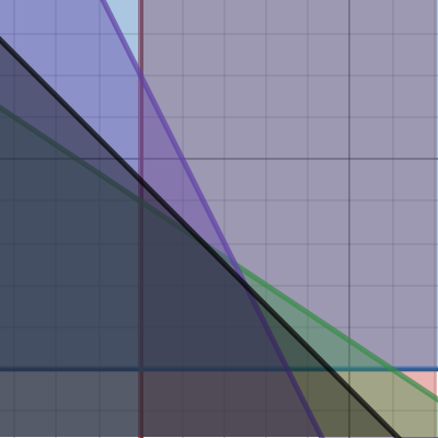 Agrriculture | Desmos