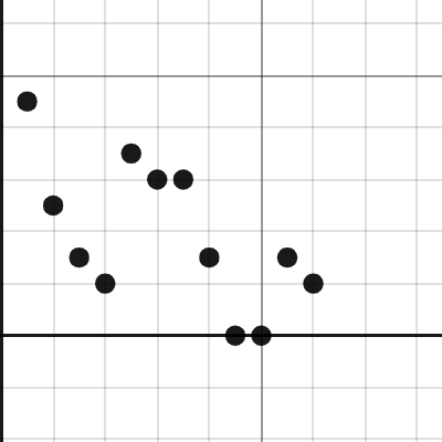 Golfed - Swap every two elements in a list | Desmos