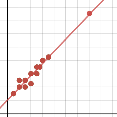Leverage Point Exploration | Desmos