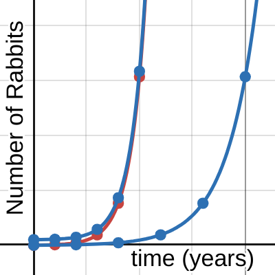 Rabbits! | Desmos