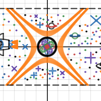 PRE CAL | Desmos