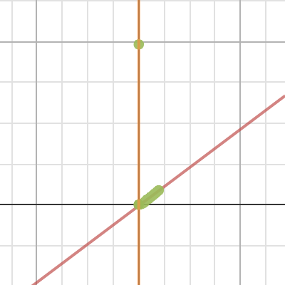 Spring | Desmos