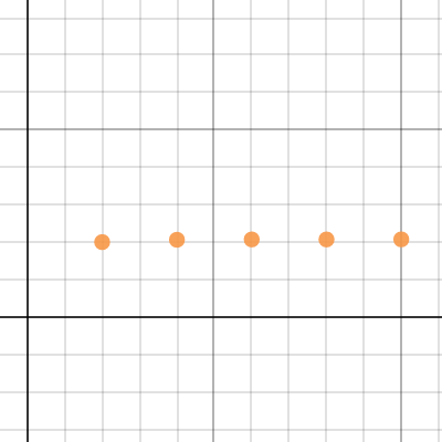 Math Term Paper | Desmos