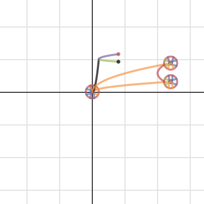 Tricycle Graph#3 | Desmos