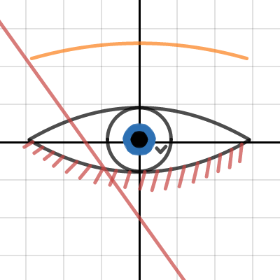 AFM Project | Desmos