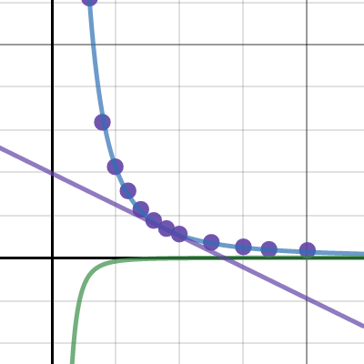 Intensity_distance_Students_Work | Desmos
