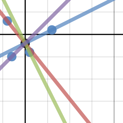 Match My Graph #4 | Desmos