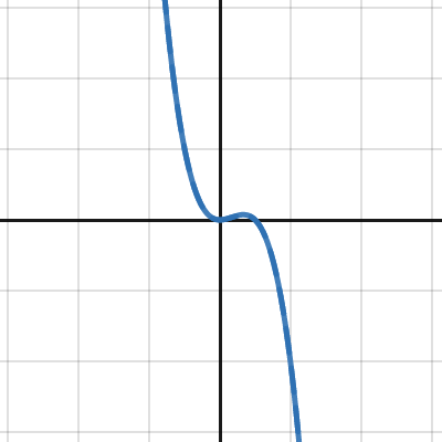 Function transformations | Desmos
