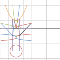 math proj | Desmos