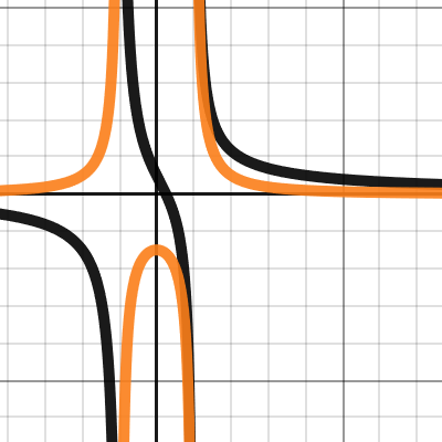 eq | Desmos