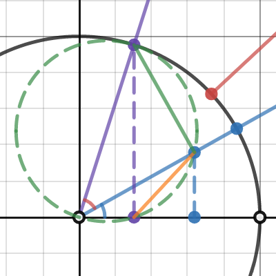 cos(a+b) identity geometric proof | Desmos
