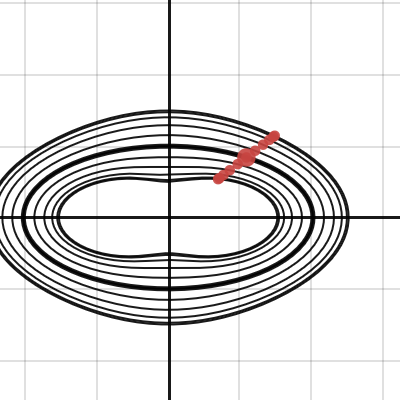 Untitled Graph | Desmos