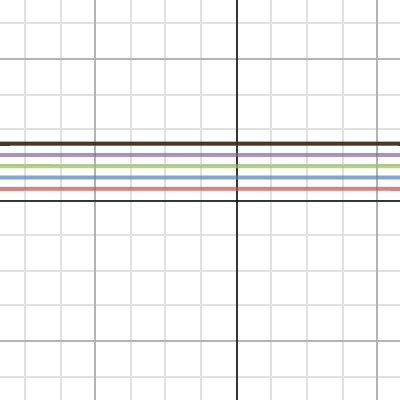 Lines: Point Slope Form | Desmos